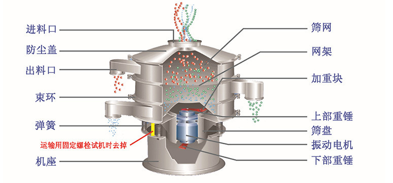 乙酸钠塑料振动筛结构原理图