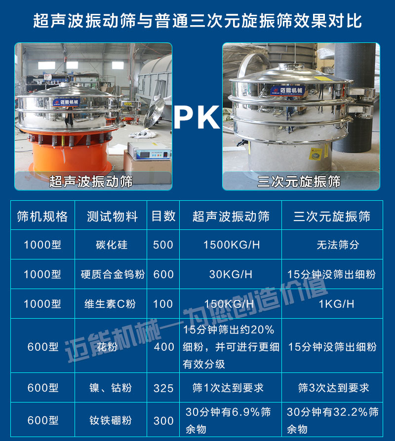 超声波振动筛和普通振动筛对比