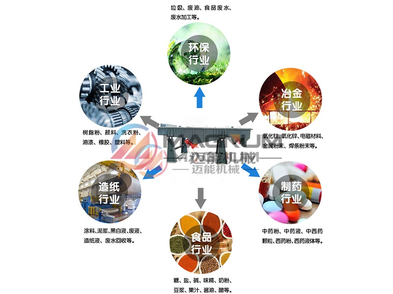 玻璃纱直线振动筛行业应用