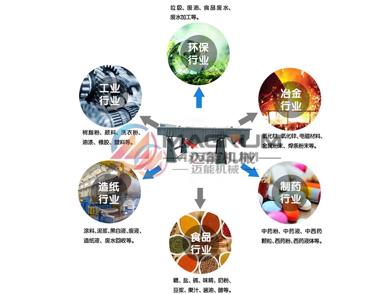 玻璃纱直线振动筛行业应用