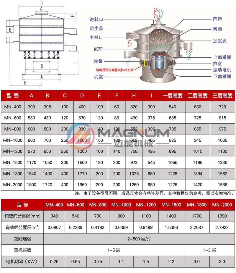 全不锈钢振动筛技术参数