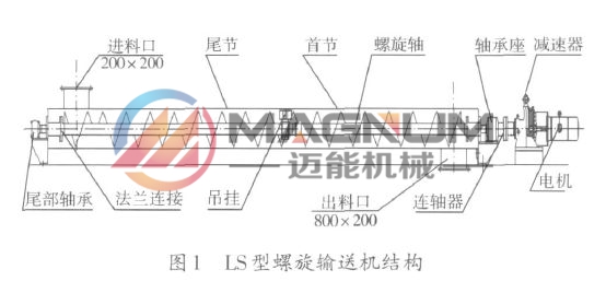 螺旋输送机结构图