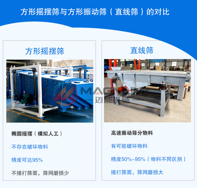 方形摇摆筛和直线振动筛对比