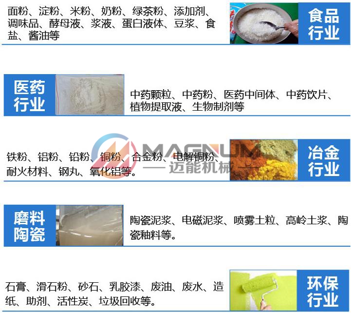 多聚甲醛超声波振动筛适用行业