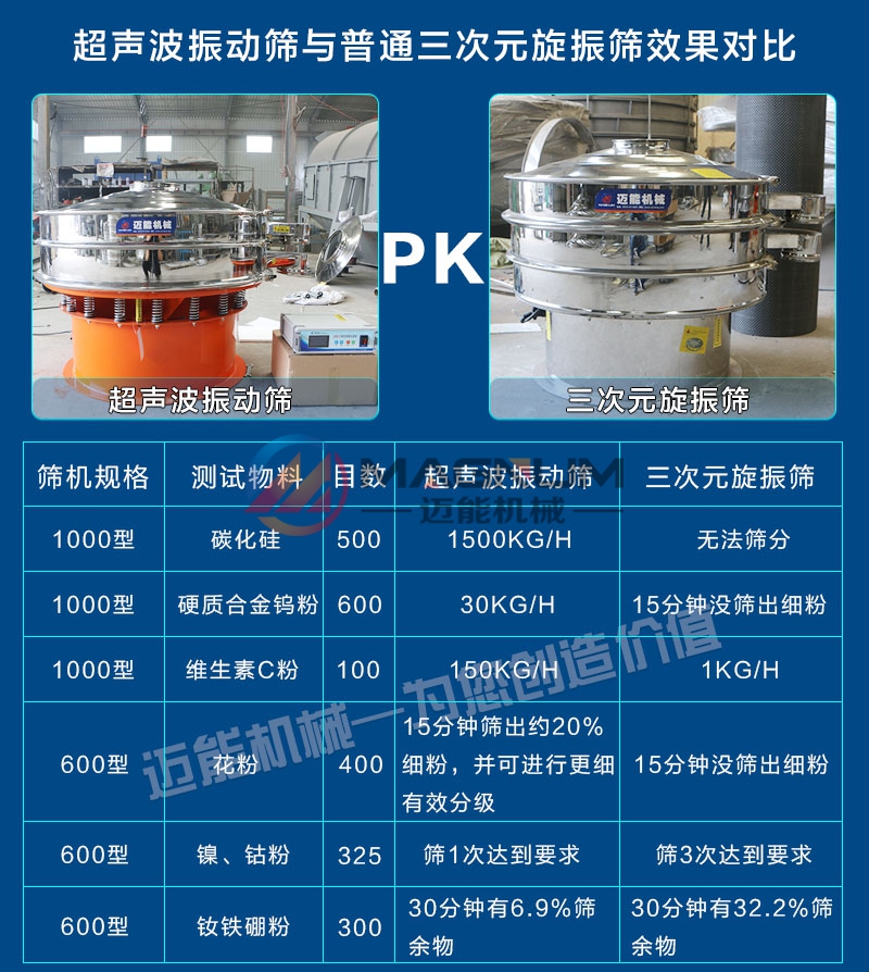 维生素粉超声波振动筛和普通振动筛对比