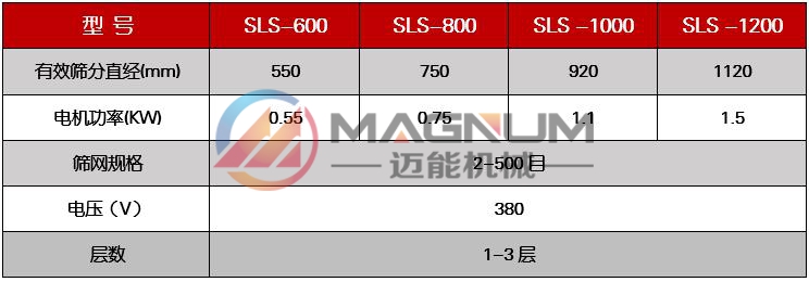 氢氟酸塑料振动筛技术参数