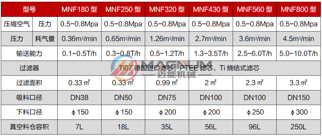 真空吸料机技术参数