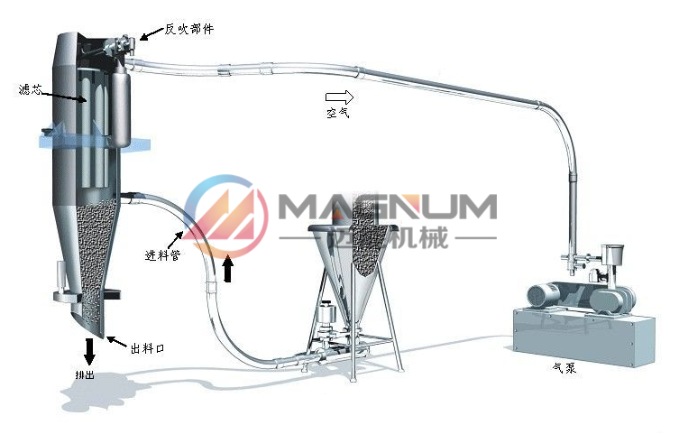 真空上料机原理图