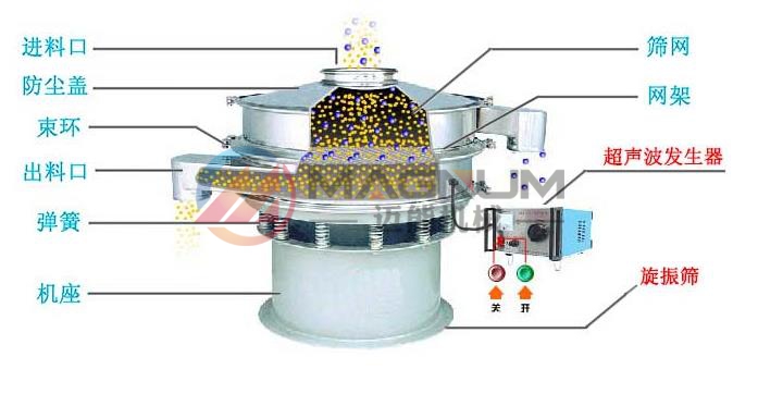 电池材料超声波振动筛结构图