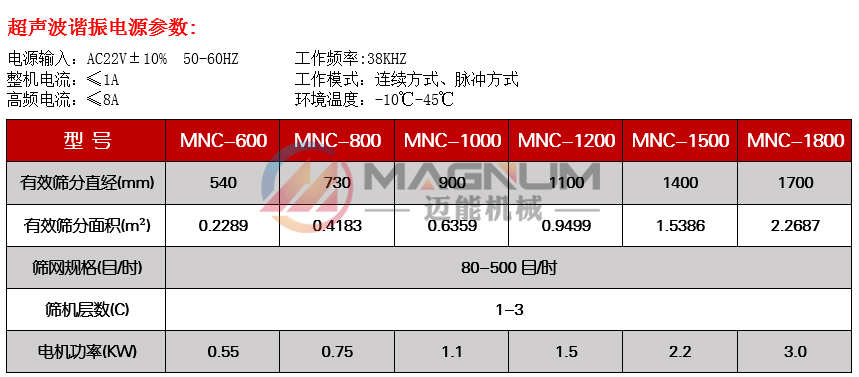 电池材料超声波振动筛技术参数