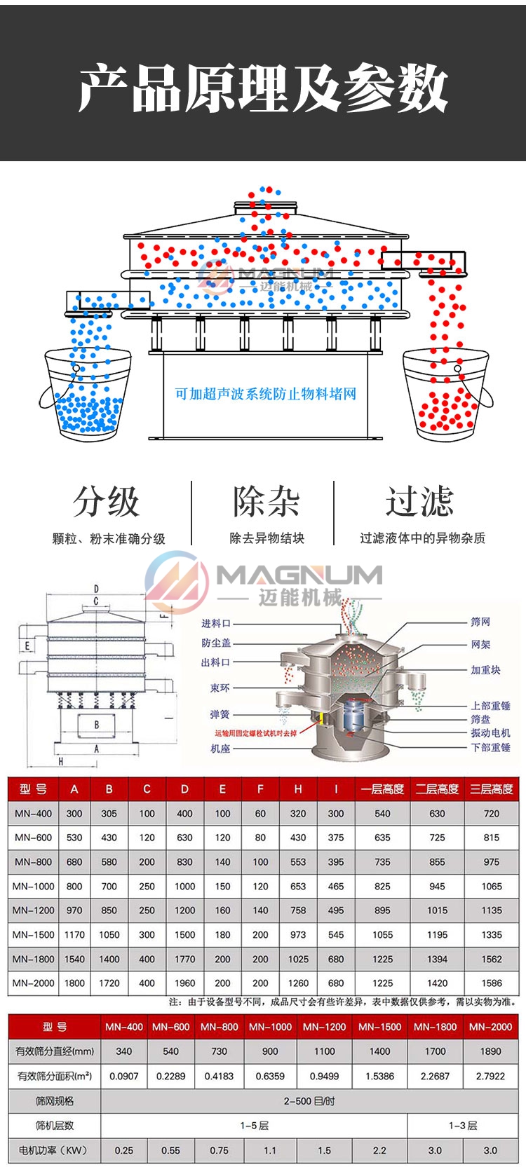 碳酸锶振动筛工作原理结构