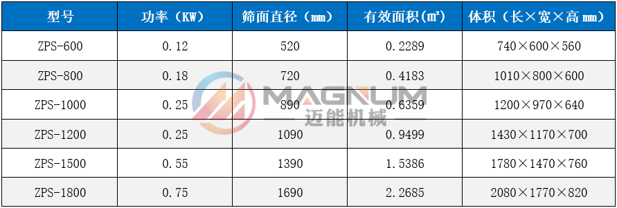 铅粉直排式振动筛技术参数