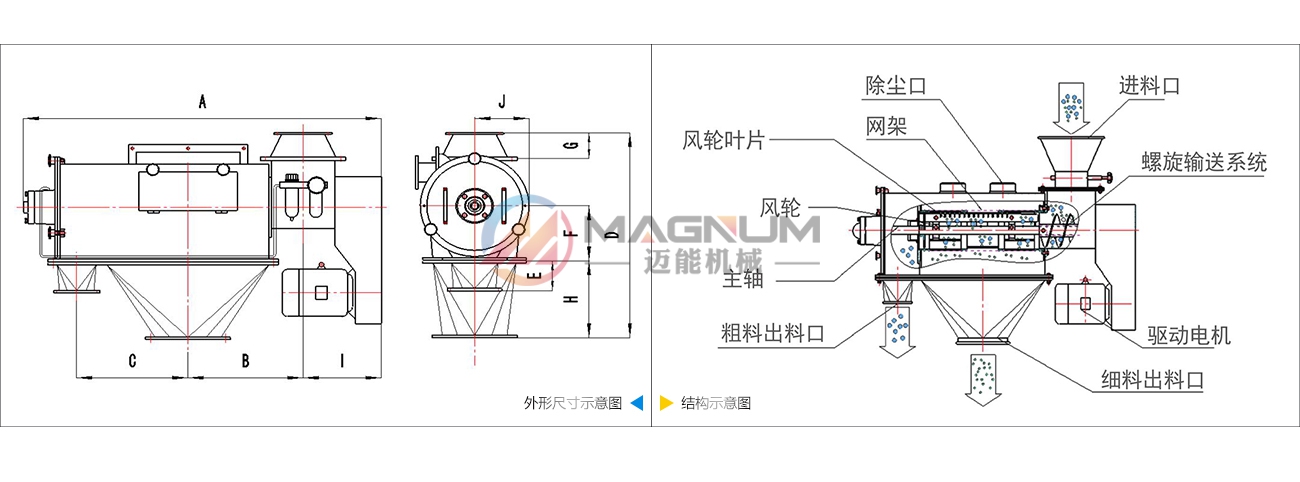 气流筛结构示意图