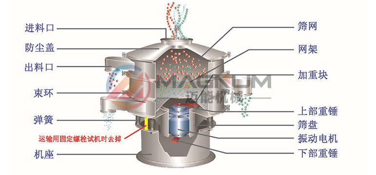 旋振筛结构原理图