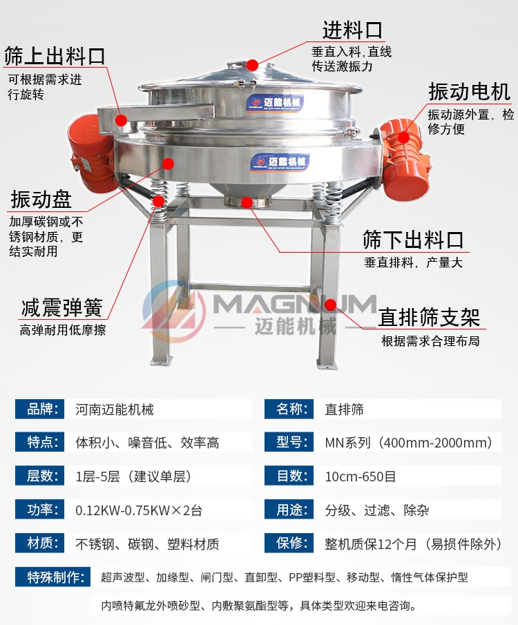 三环粉料直排筛产品特点介绍