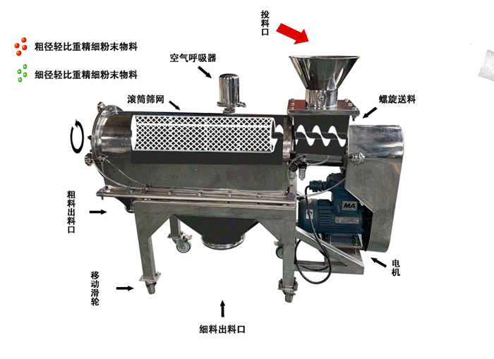 柠檬酸镁气流筛工作原理