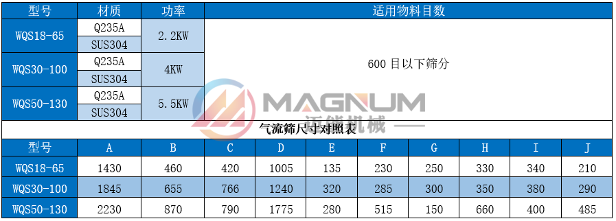 技术参数