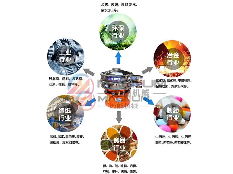 葡萄干除杂振动筛行业应用
