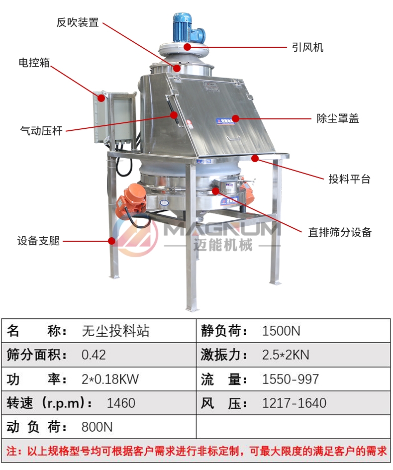 产品参数