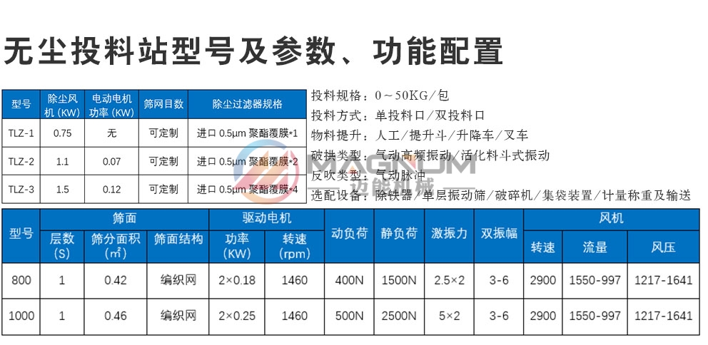 草酸无尘投料站技术参数