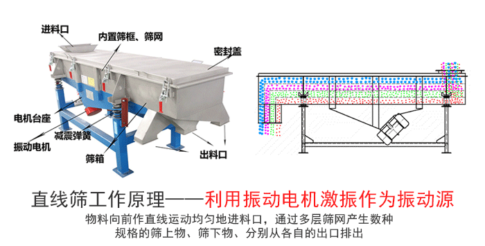 鱼粉直线振动筛工作原理