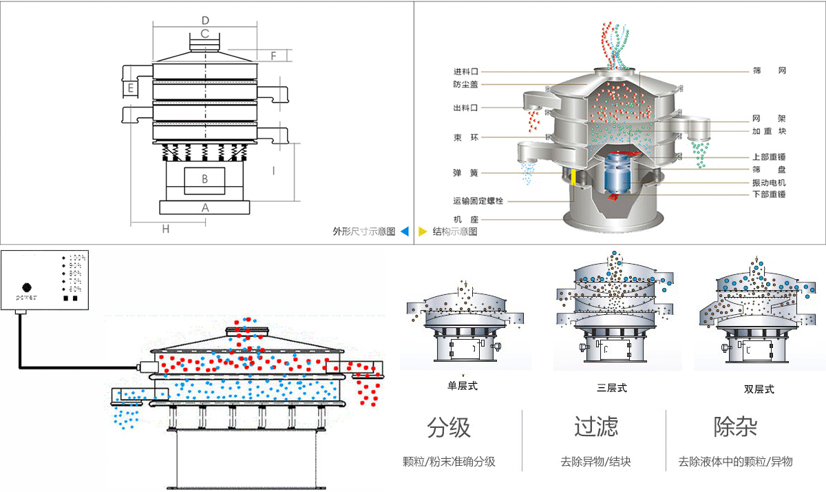 海绵微针超声波振动筛工作原理