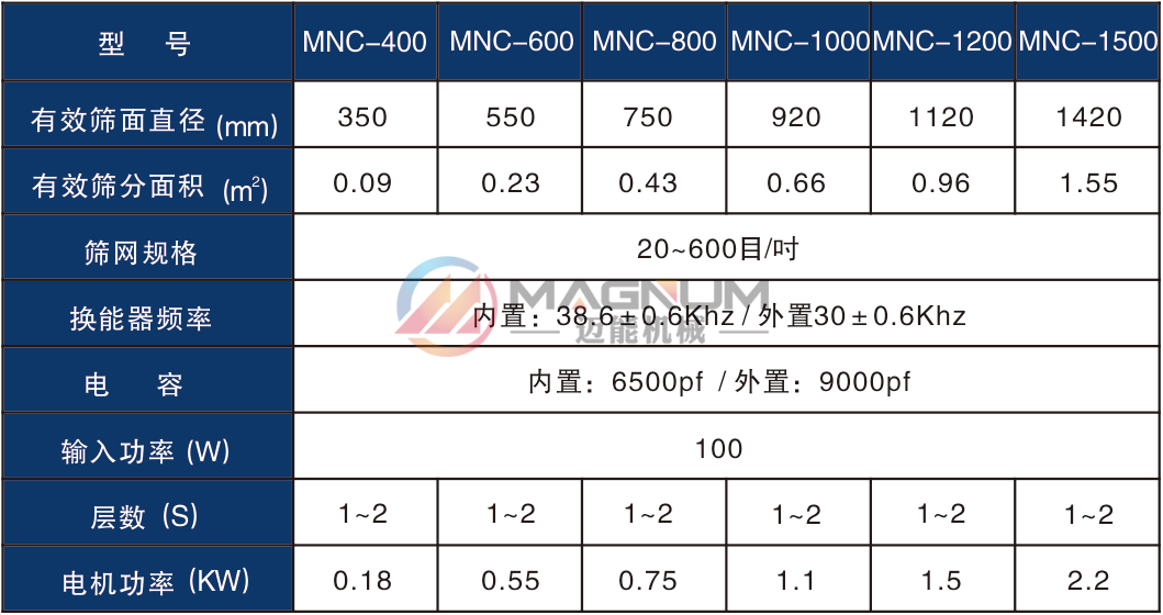 海绵微针超声波振动筛技术参数