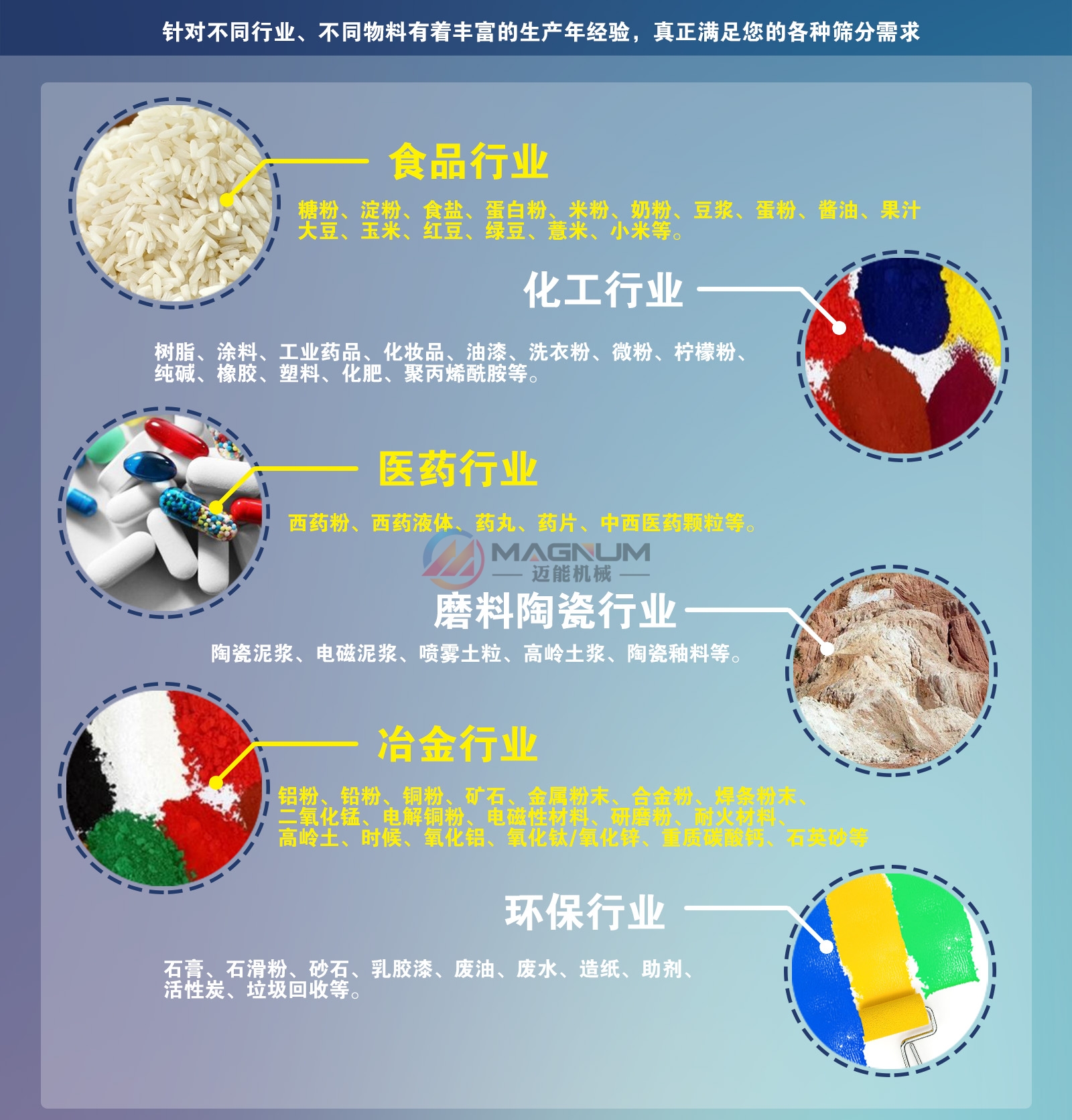 振动筛适用行业