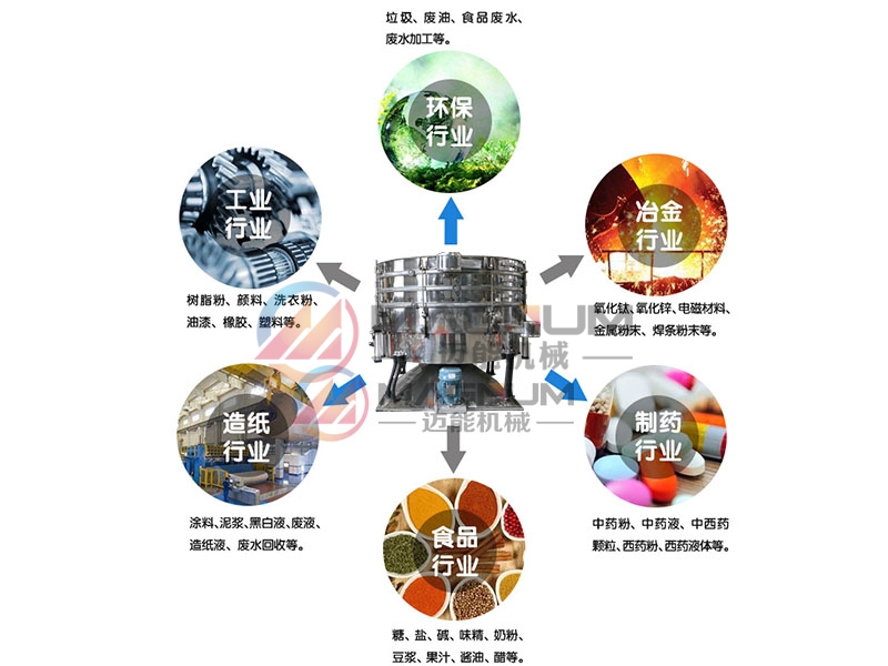 食品添加剂圆形摇摆筛行业应用