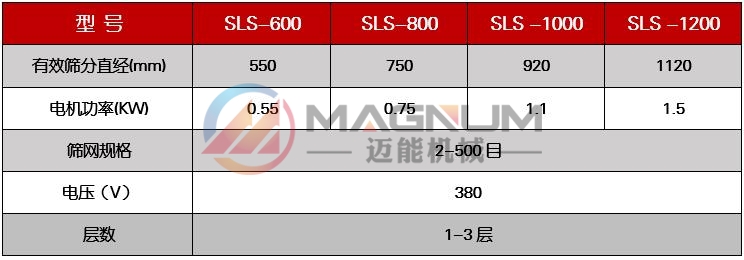 有机锗粉塑料振动筛技术参数