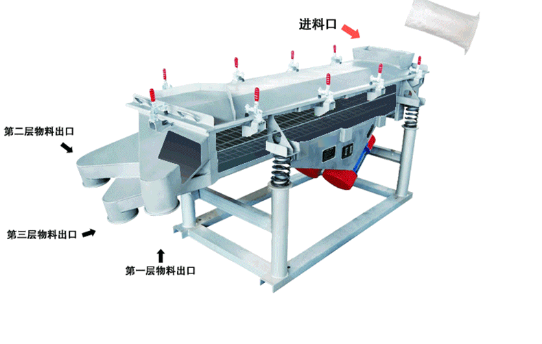 玻璃纤维直线振动筛工作原理