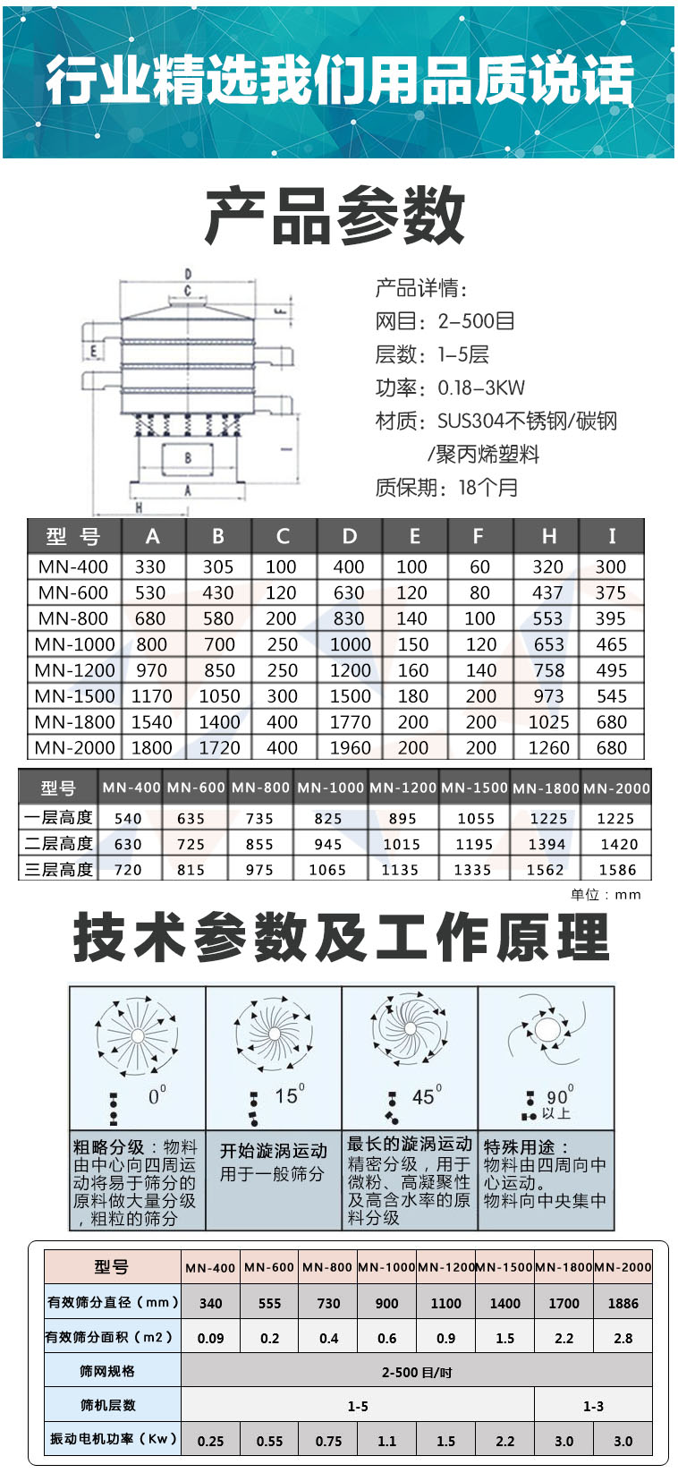 碳钢旋振筛品质