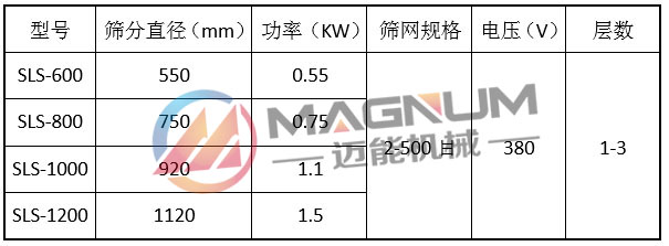 化工振动筛技术参数