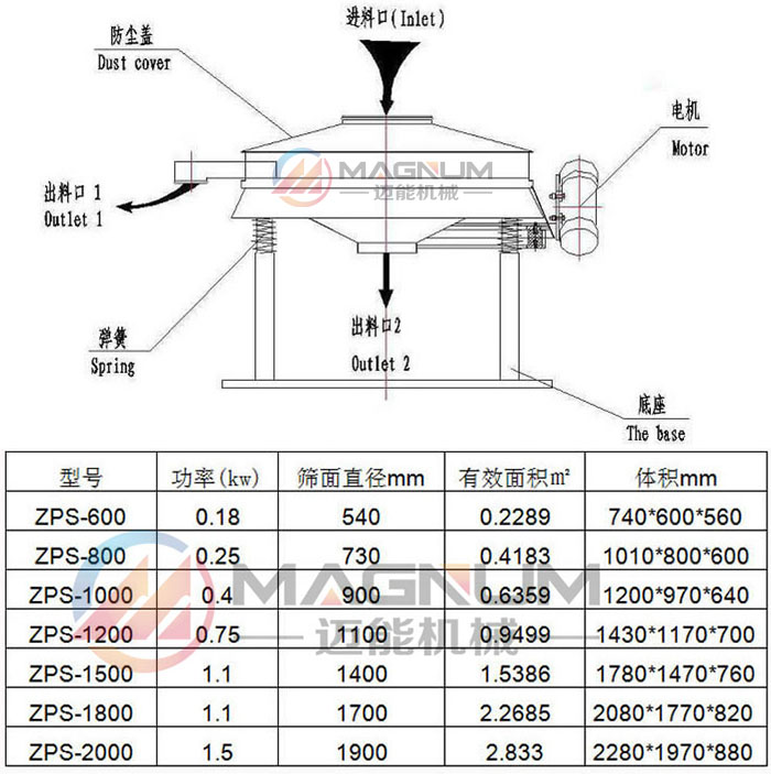 面粉直排式振动筛结构图