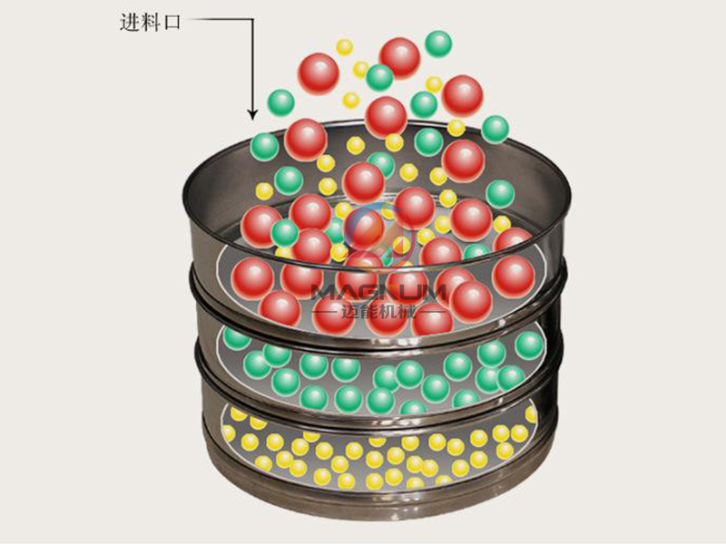 标准检验筛原理图