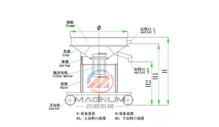 豆浆过滤高频振动筛结构图