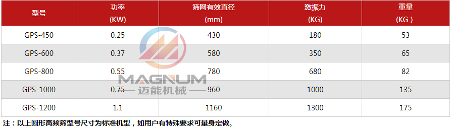 丙烯酸乳液高频振动筛技术参数