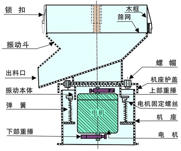 450豆浆过滤筛结构图