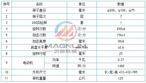 拍击式振动筛参数