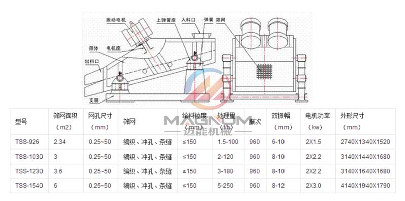 脱水振动筛参数