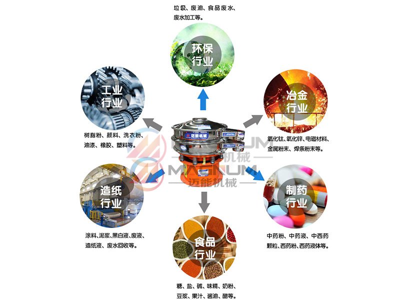 化工染料振动筛行业应用