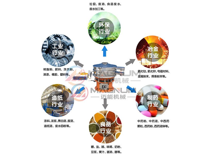 超声波振动筛行业应用