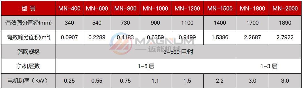 振动筛技术参数