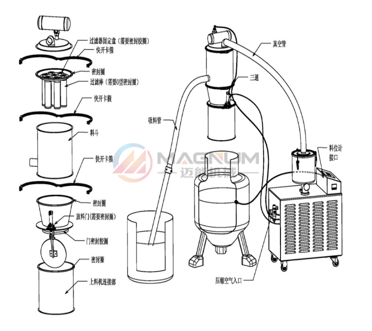 真空上料机工作原理
