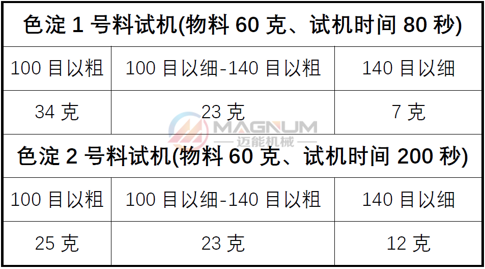 色淀试机数据