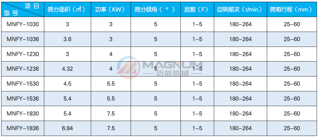 方形摇摆筛