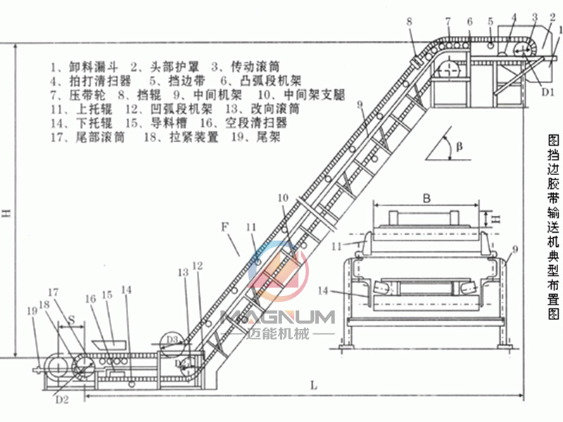 大倾角皮带机各部位介绍