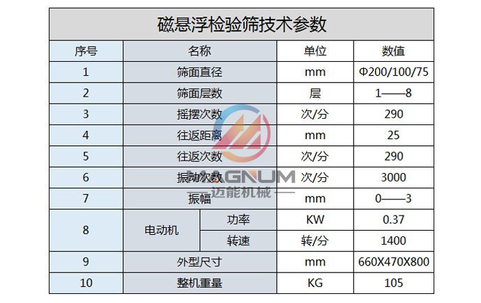 磁悬浮振动筛技术参数图