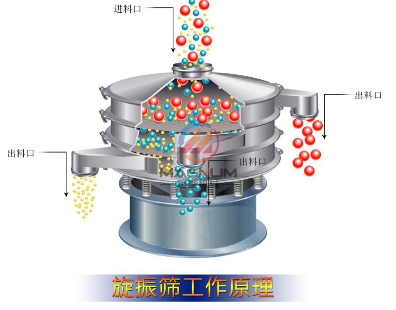 旋振筛工作原理