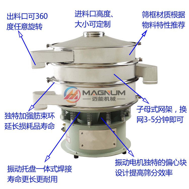 三次元旋振筛结构